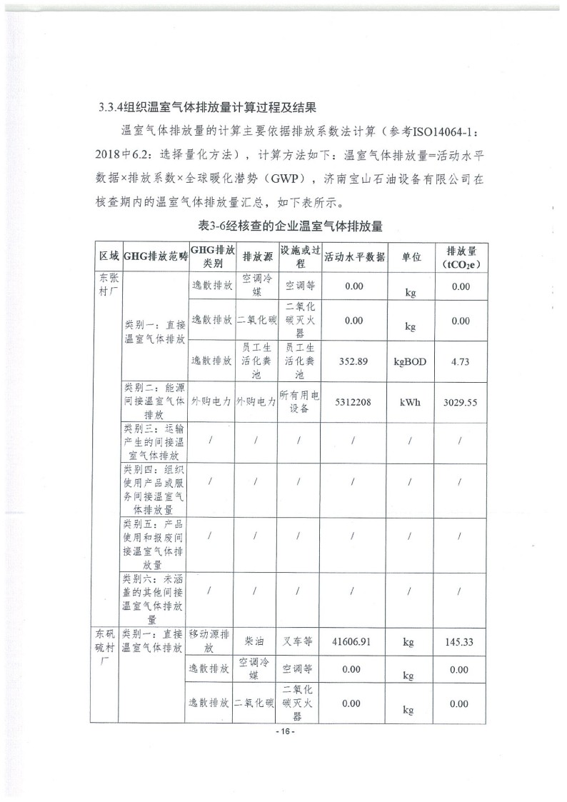 2023年度濟(jì)南寶山石油設(shè)備有限公司溫室氣體核查報(bào)告(1)_20.jpg